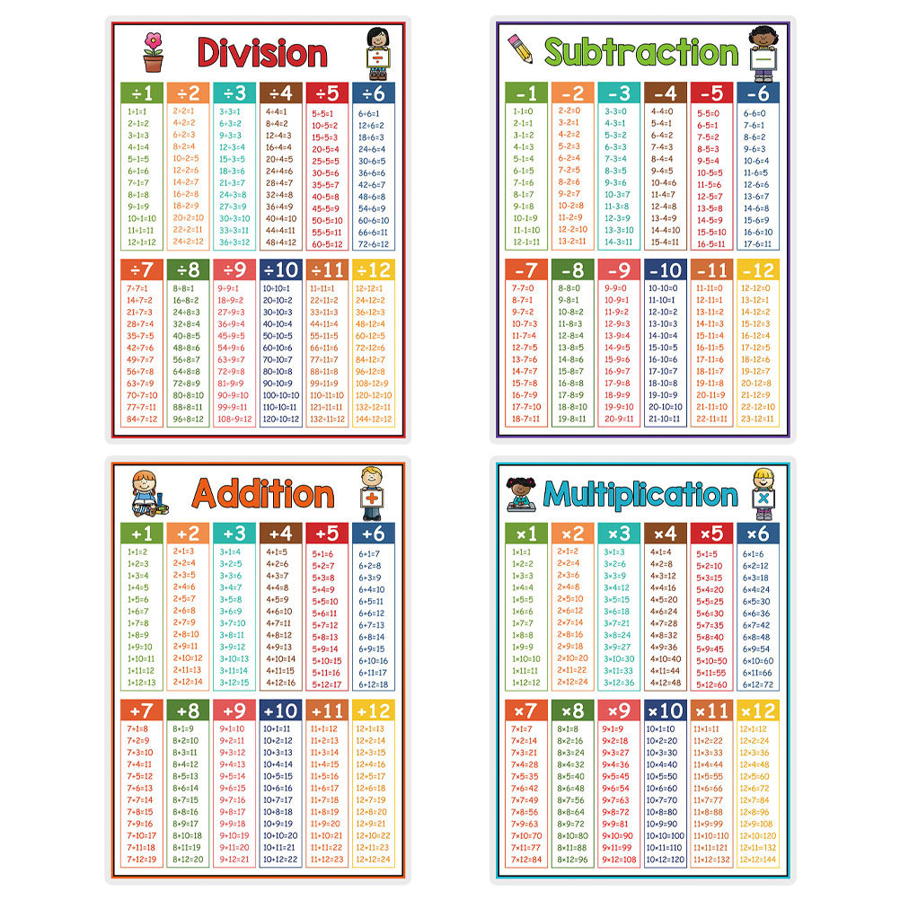 4Pcs Educational Math Chart Po - Kids Education Charts reseña y precio