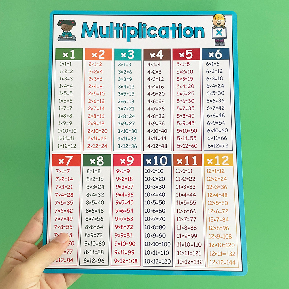 4Pcs Educational Math Chart Po - Kids Education Charts reseña y precio