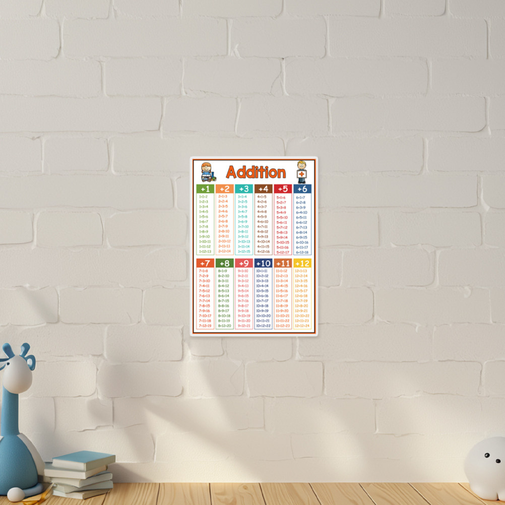 4Pcs Educational Math Chart Po - Kids Education Charts reseña y precio