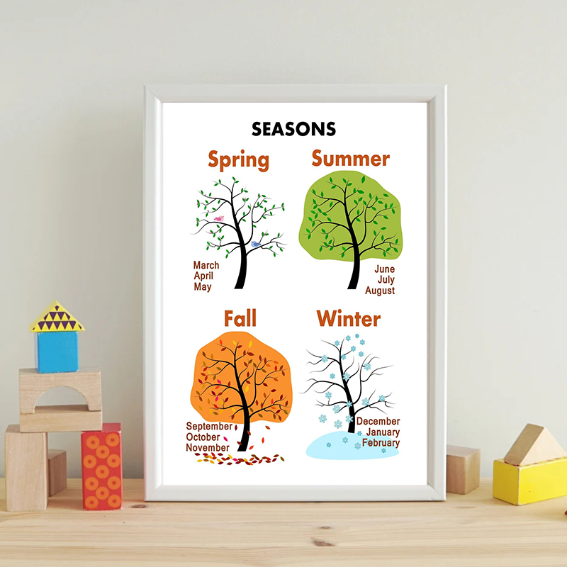 Kid Feelings Season Tree Weath - Kids Education Charts reseña y precio