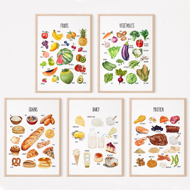 Kids Food Groups Educational P - Kids Education Charts reseña y precio