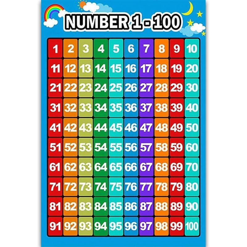  Educational Poster Kid Early  - Kids Education Charts reseña y precio