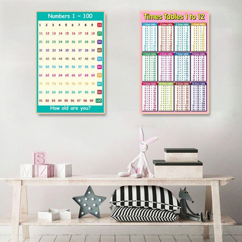  Educational Poster Kid Early  - Kids Education Charts reseña y precio