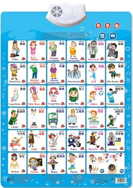 Job Figure Name Appellation Le - Kids Education Charts reseña y precio