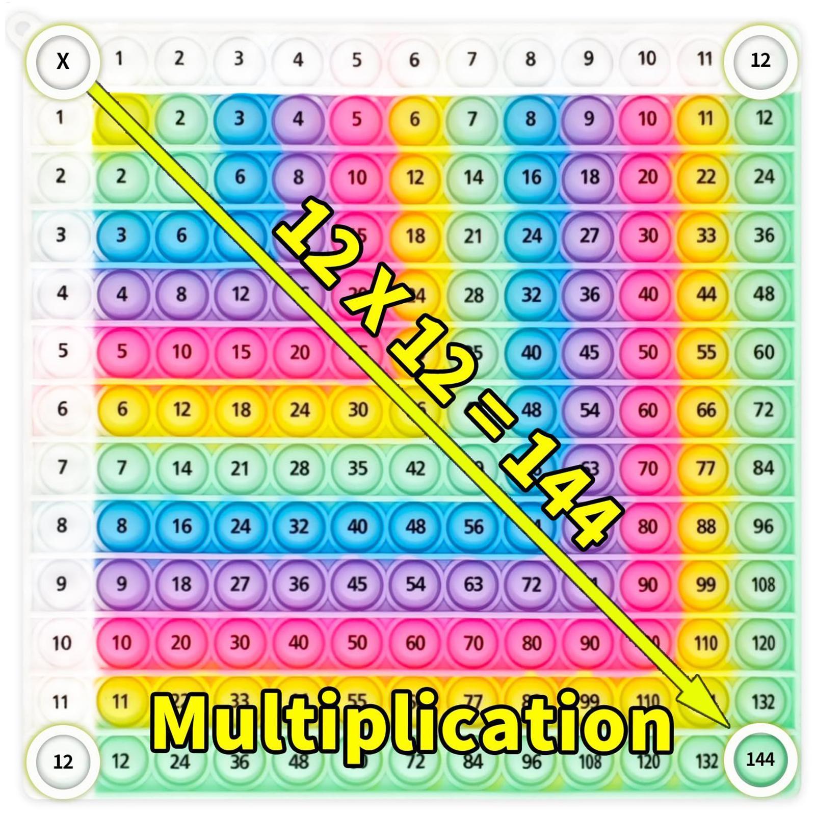 Rainbow Silicone Multiplicatio - Kids Education Charts reseña y precio