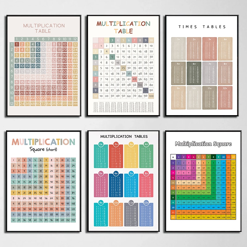 Math Arithmetic Multiplication - Kids Education Charts reseña y precio