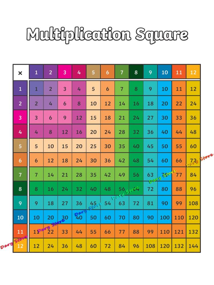 Math Arithmetic Multiplication - Kids Education Charts reseña y precio